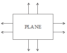 Basics Of Geometry | Class 6 Maths Notes
