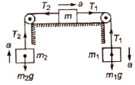 Laws of motion