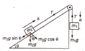 Laws of motion