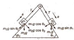Laws of motion