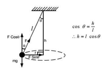 Laws of motion