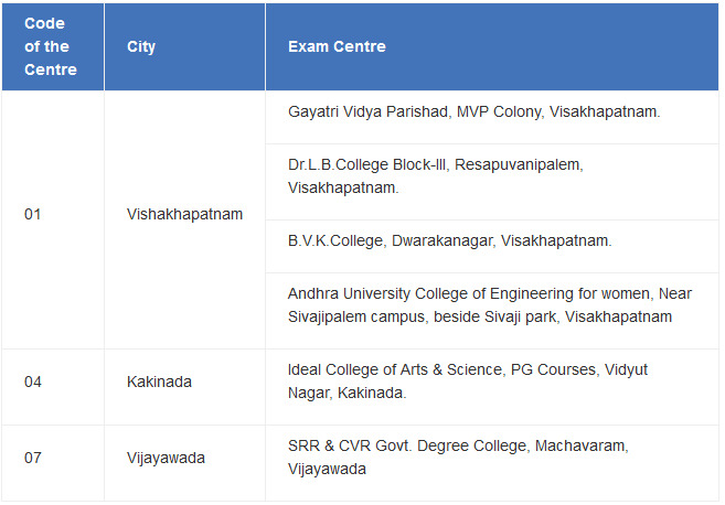 aueet_2020_exam_centres