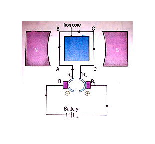 All About Electromagnetism
