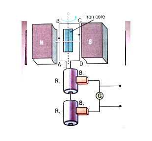 All About Electromagnetism