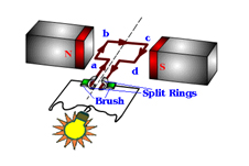 All About Electromagnetism