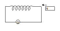 Magnetic Effect of Current and EMI