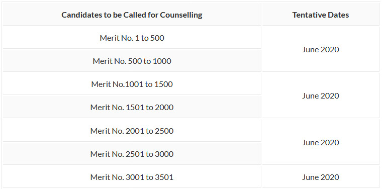 bvp-cet-entrance-exam-counselling.jpeg