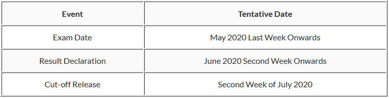 bvp-cet-entrance-exam-cut-off