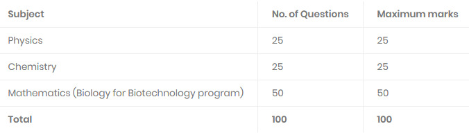 cieat-2020-syllabus