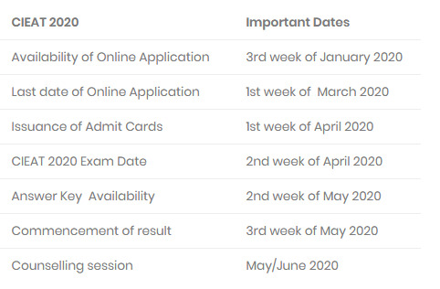 cieat-entrance-exam-about