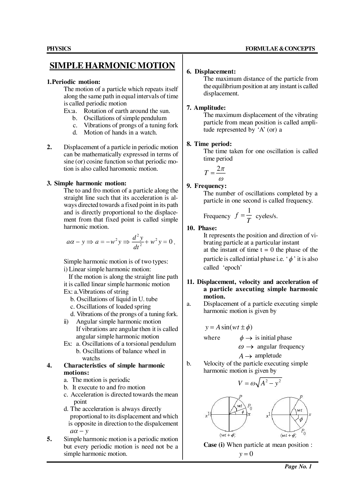 Physics formulas class 11 Simple Harmonic Motion PW