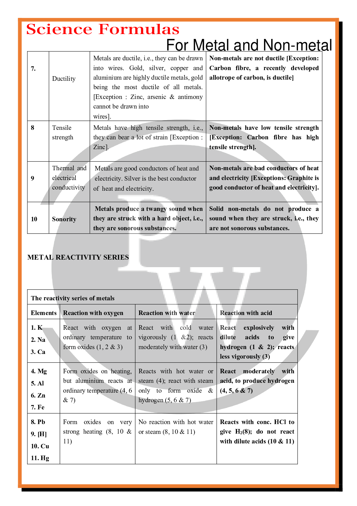 class 8 science chapterMetal and NonMetal Short Notes and Formulas