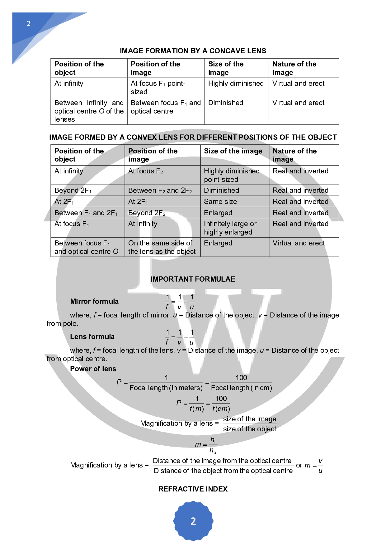 Light Reflection and Refraction Formula class 10 PW