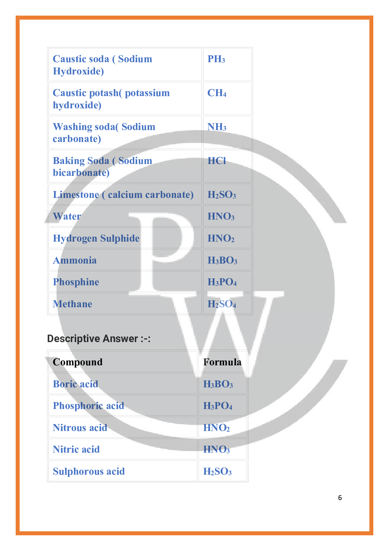 ICSE Chapter1 The Language of Chemistry Class 9 Chemistry Solutions PW