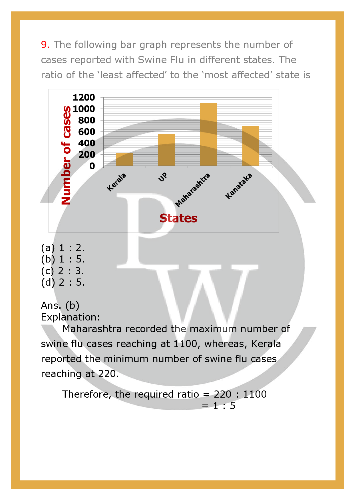 Class 6 maths chapter-9 Data Handling | Worksheet-3 | Physics Wallah