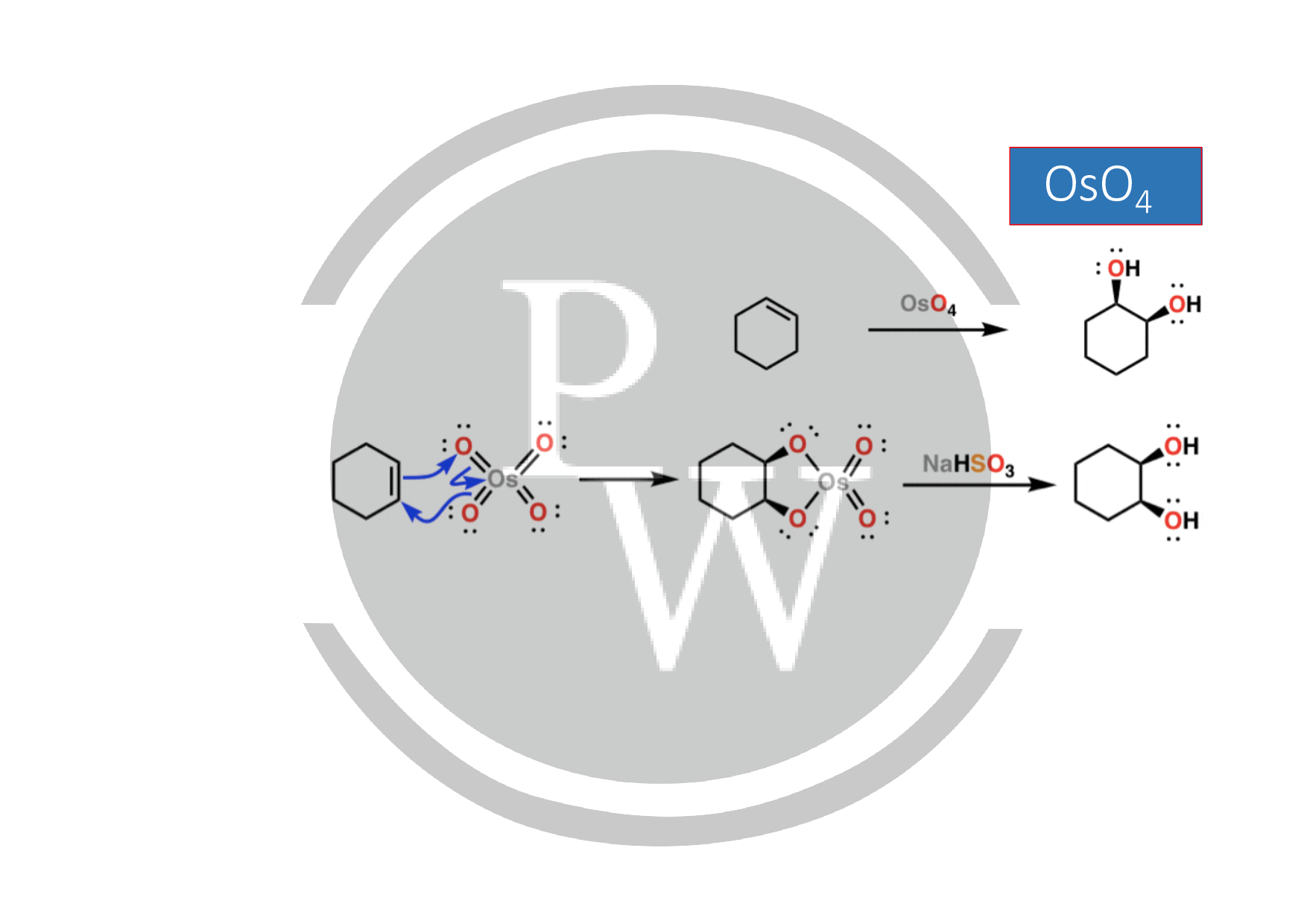 List of Strongest Oxidizing agent Physics Wallah