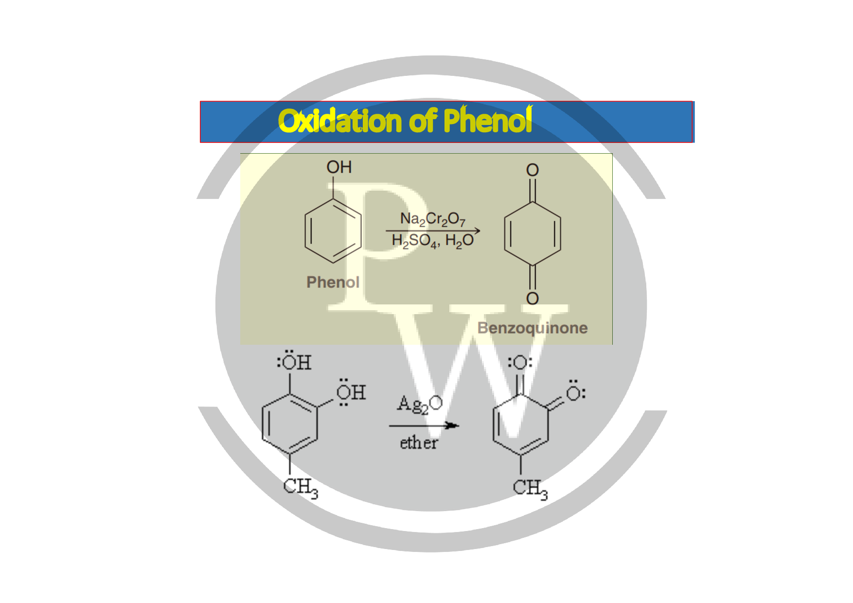 List of Strongest Oxidizing agent Physics Wallah