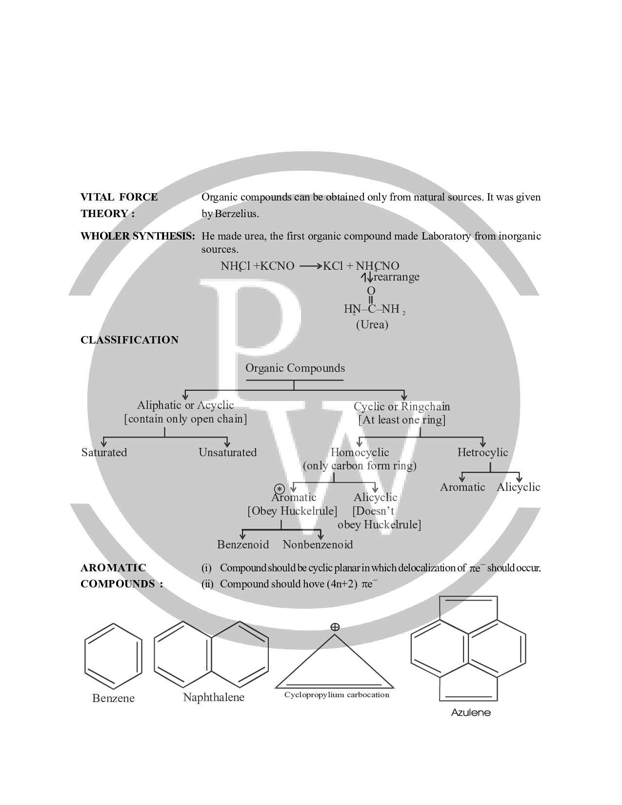 what are the types of isomerism ? Physics Wallah