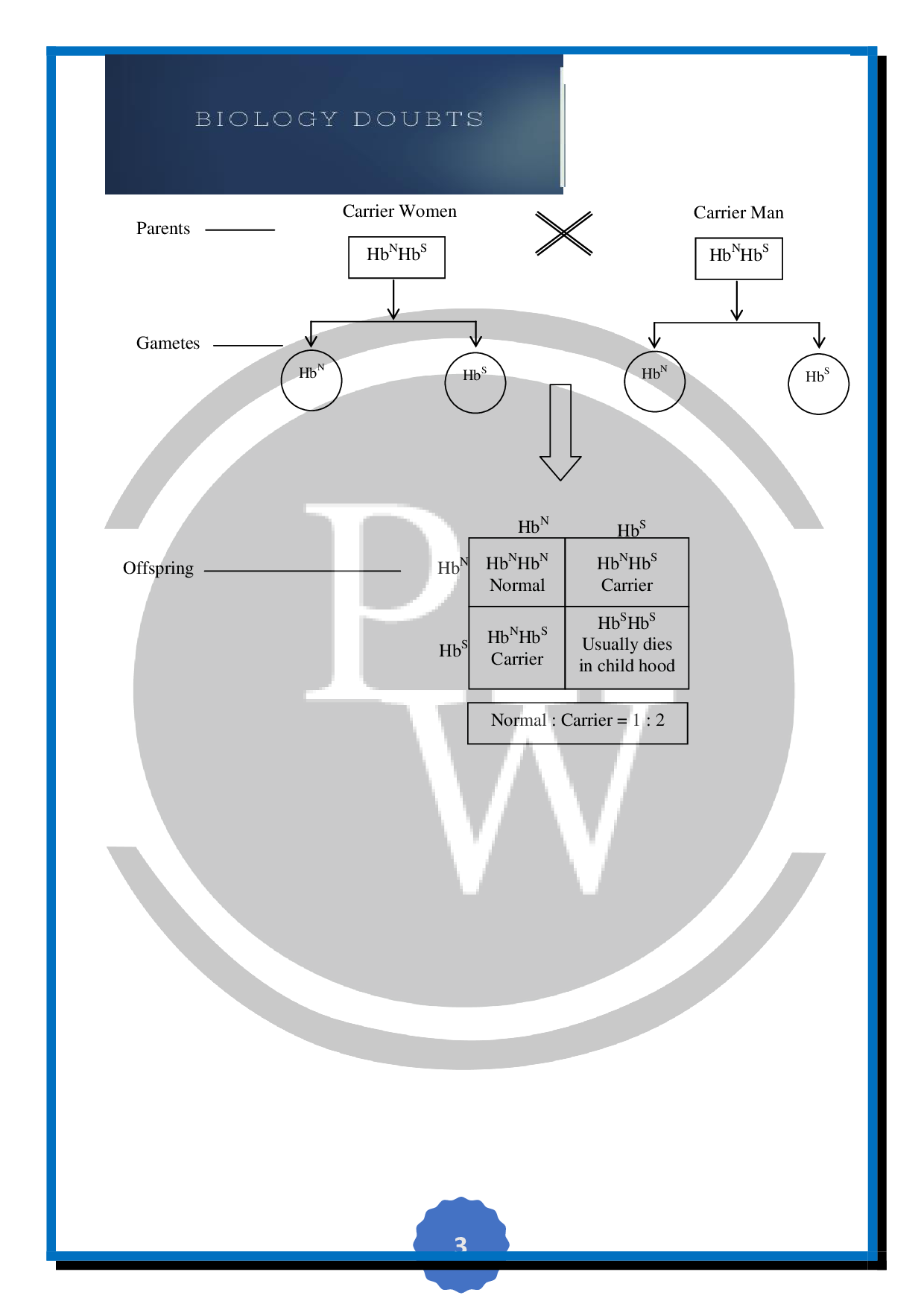 Pleiotropy example and definitions - Physics Wallah