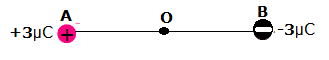 NCERT Solutions for Class 12 Physics Chapter 1 - Electric Charges And Fields