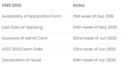 gee-entrance-exam-date