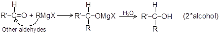 Grignard reagent and its application in organic reactions 