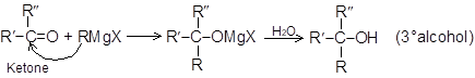 Grignard reagent and its application in organic reactions 