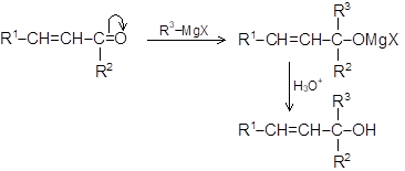 Grignard reagent and its application in organic reactions 