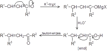 Grignard reagent and its application in organic reactions 