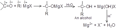 Grignard reagent and its application in organic reactions 