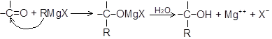 Grignard reagent and its application in organic reactions 