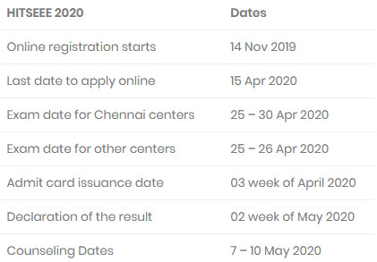 hitsee-entrance-exam-dates