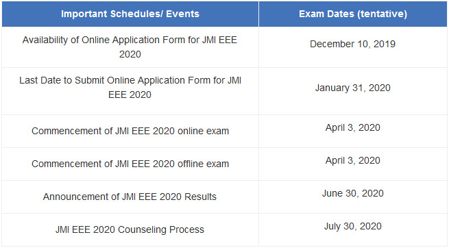 jmi-eee-examination-date-2020