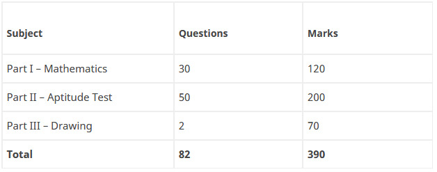 jmi-entrance-exam-2020-exam-pattern-paper-2
