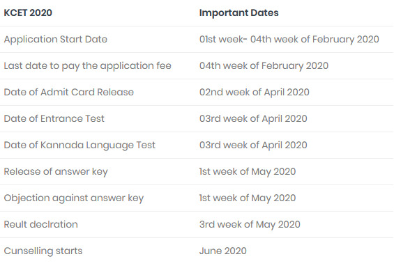 kcet-2020-examination-date