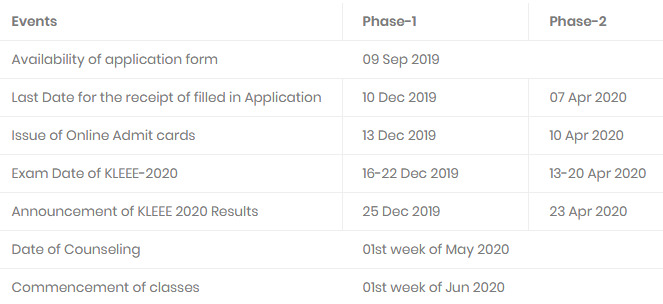 kuleee-2020-examination-date
