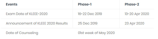 kuleee-2020-result