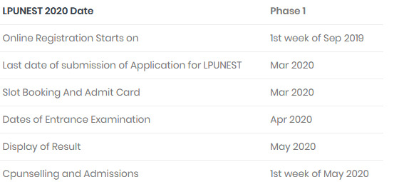 lpunest-2020-entrance-exam-date