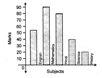 Statistics