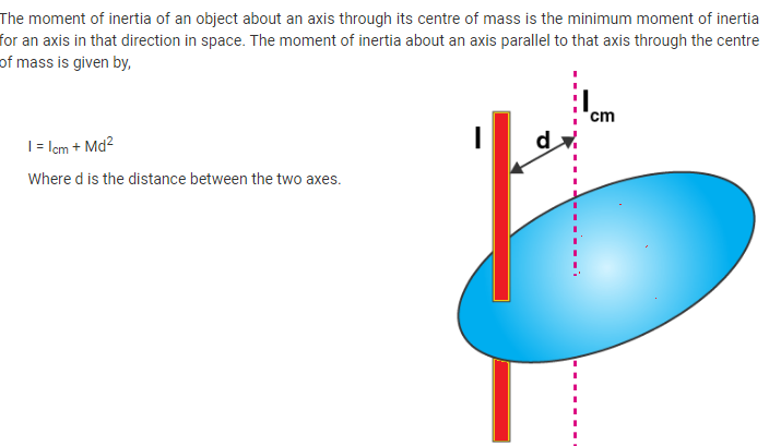 Rotational Motion