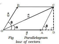 Kinematics