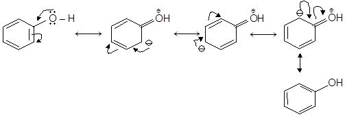 Acidity of Phenols