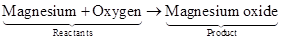 what is a chemical reaction?