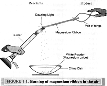 what is a chemical reaction?