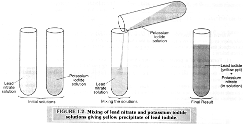 what is a chemical reaction?