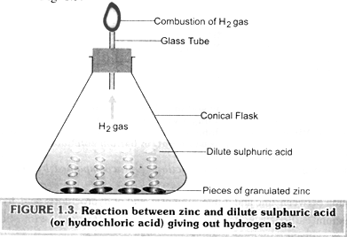 what is a chemical reaction?