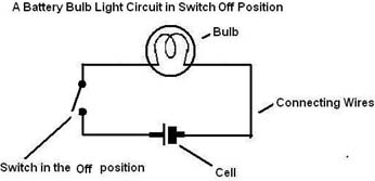 Electric Current