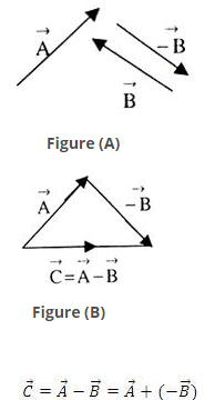 Kinematics