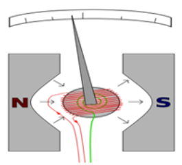 galvanometer