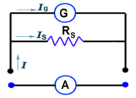 Ammeter